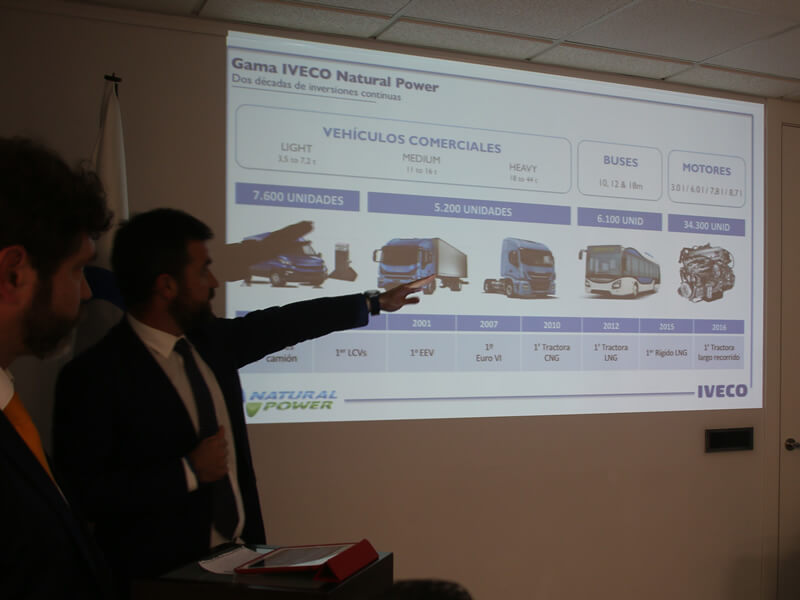 Presentación IVECO sobre gas vehicular